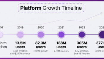 6a0b108409df3659fde760b2_infographic_growth_timeline-1
