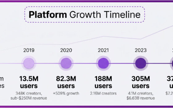 6a0b108409df3659fde760b2_infographic_growth_timeline-1
